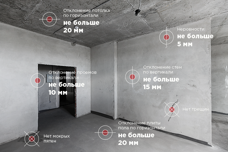 Что делать при обнаружении существенных недостатков при приемке квартиры от застройщика